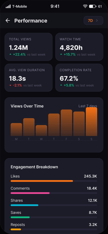 iFollow performance dashboard screen